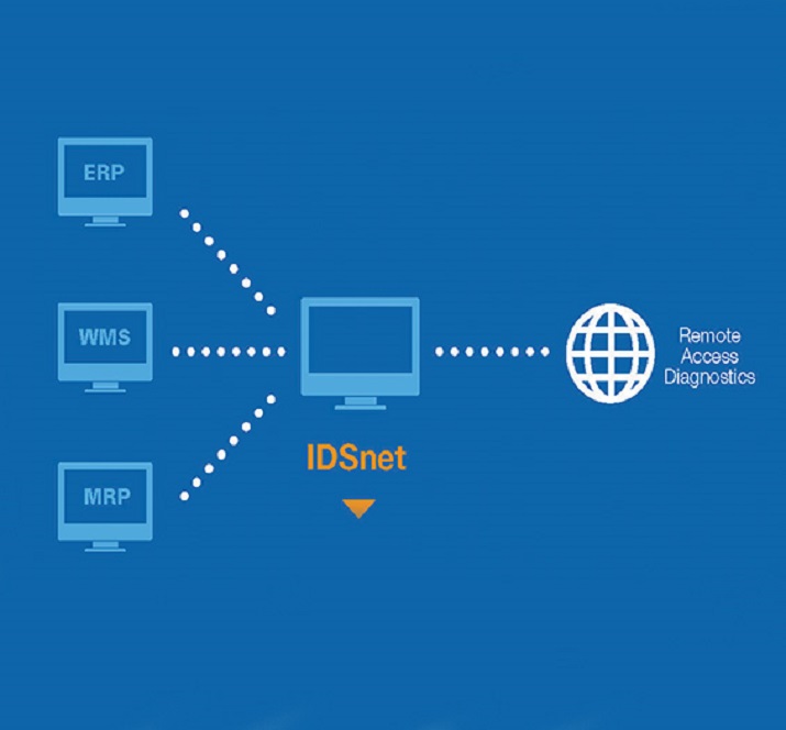 ERP & SCADA Integration