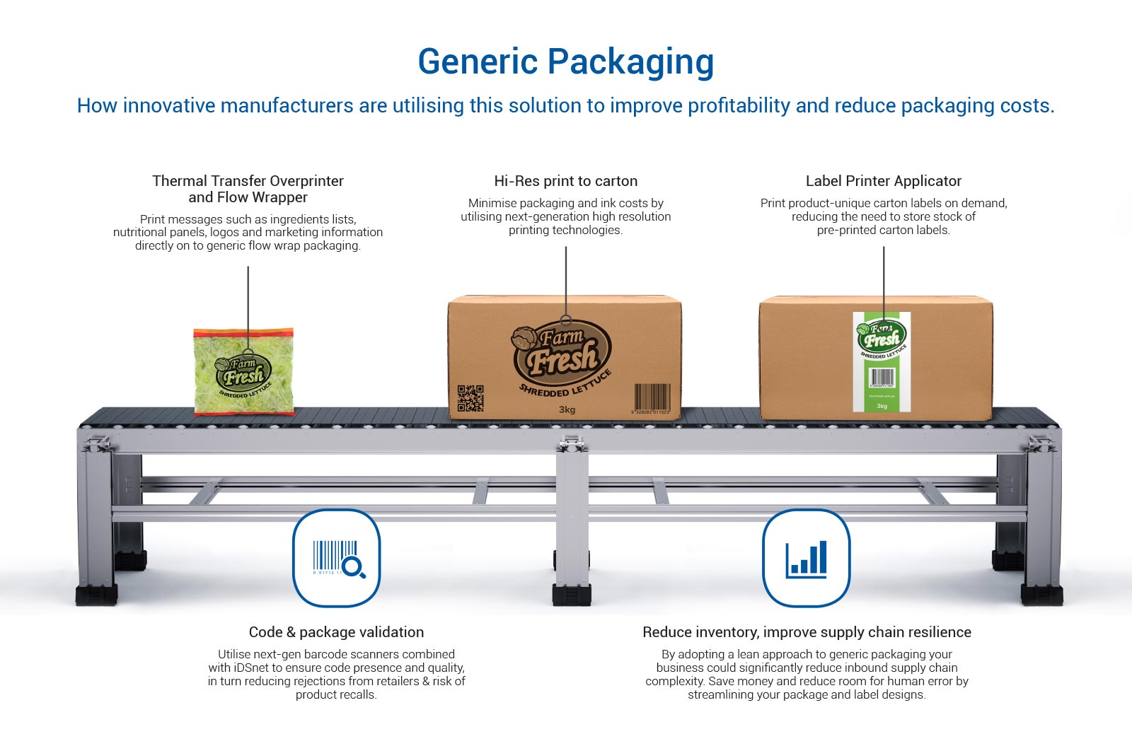 generic packaging to improve profitability and reduce packaging costs