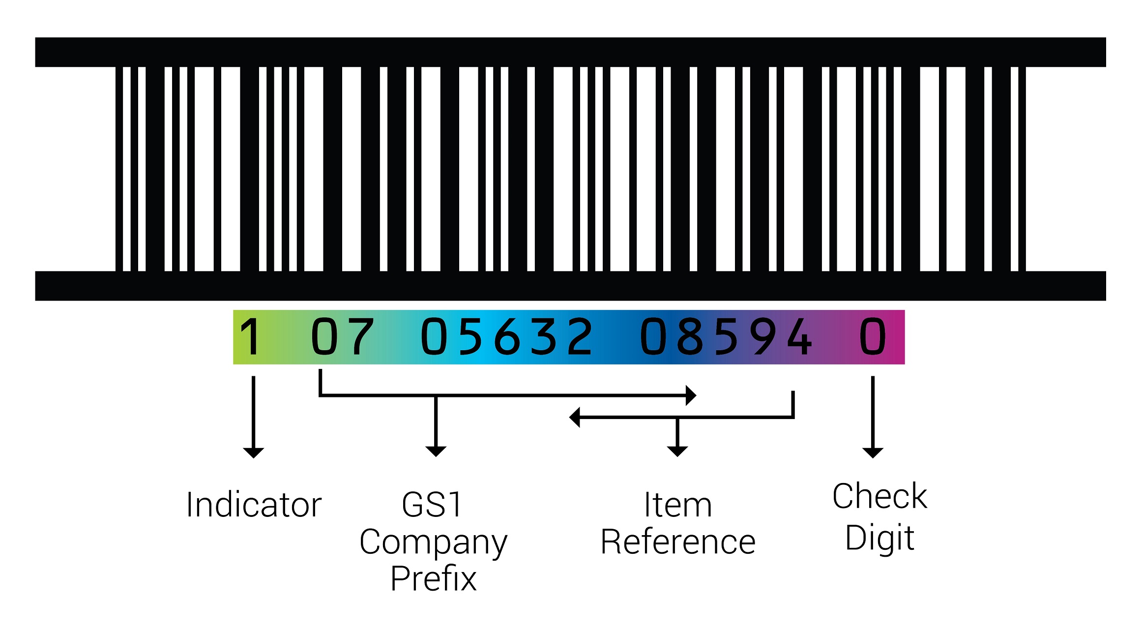 breaking down the carton barcode