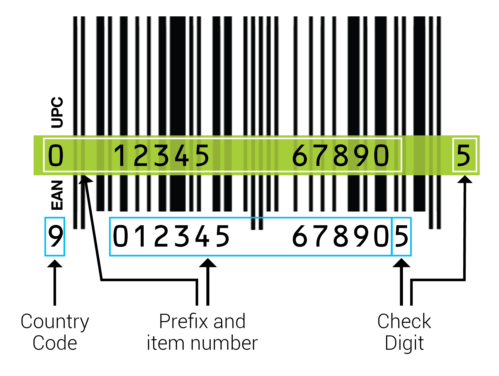 2d barcode