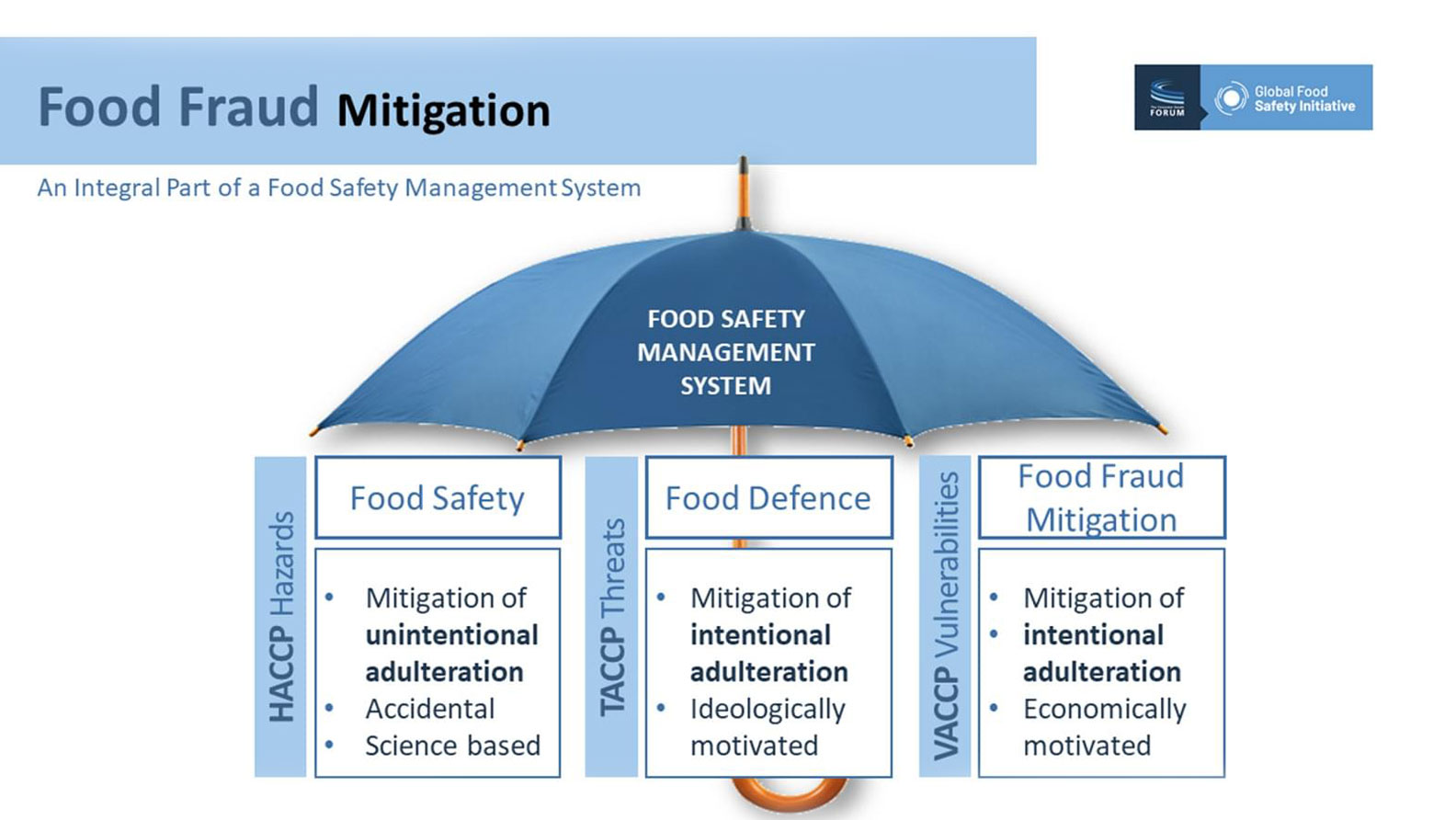 Food safety management system