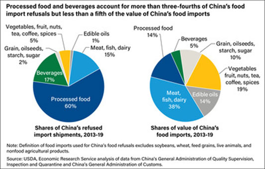 Export Market