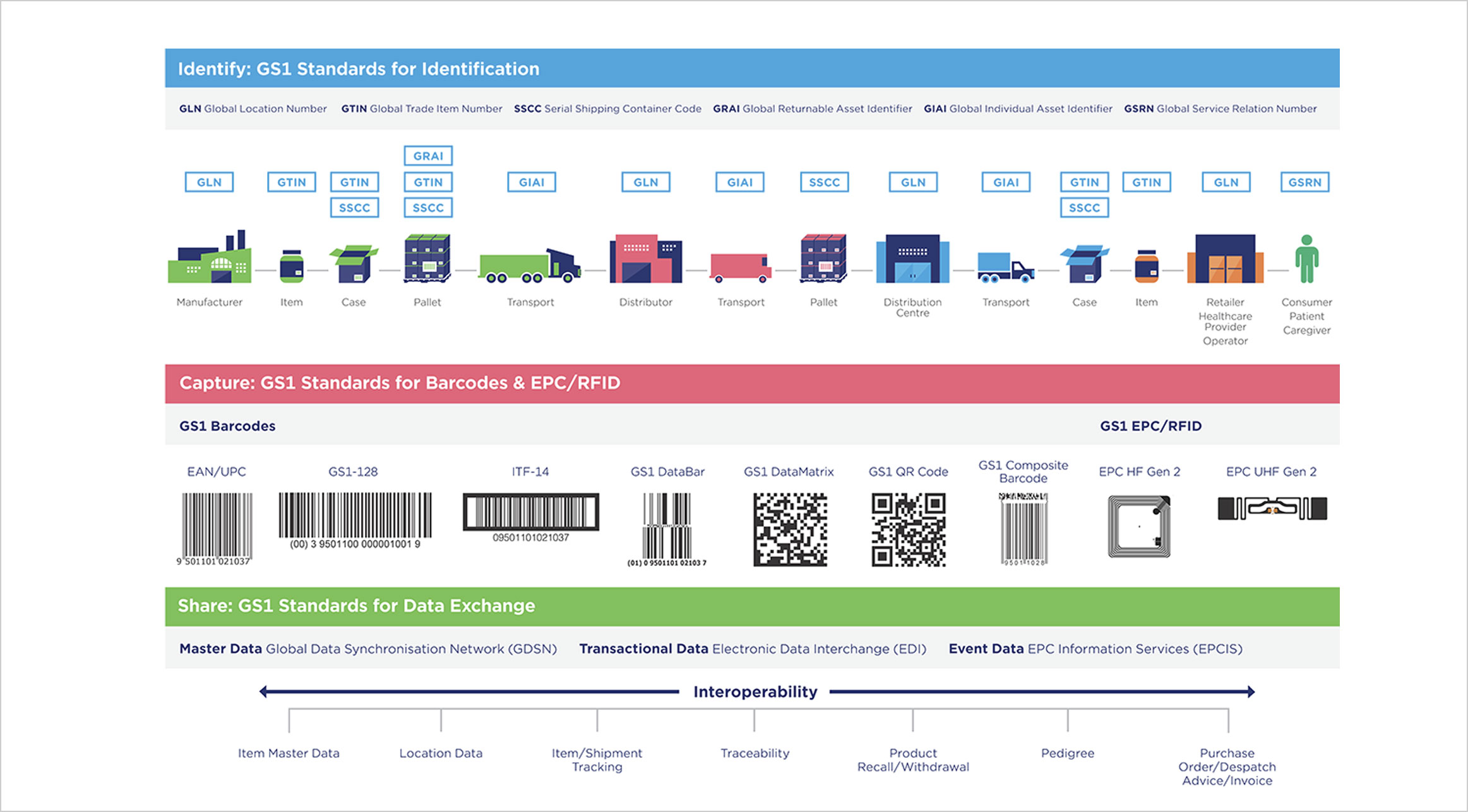 Breaking it down - GS1 Barcode Standards