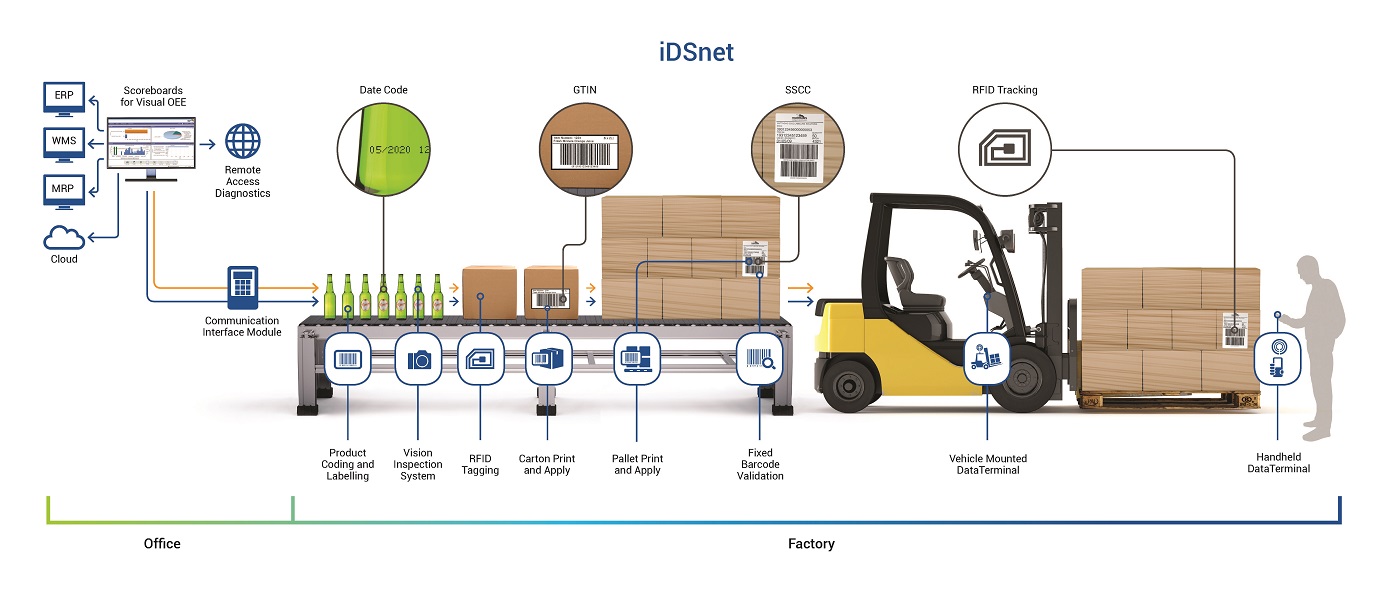 Matthews iDSnet