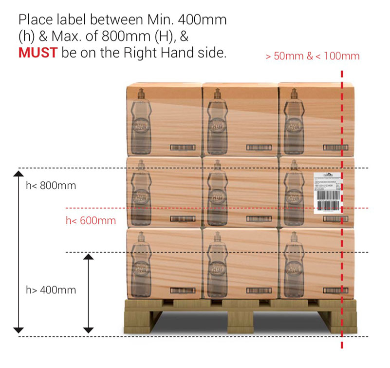 Serial Shipping Container Code