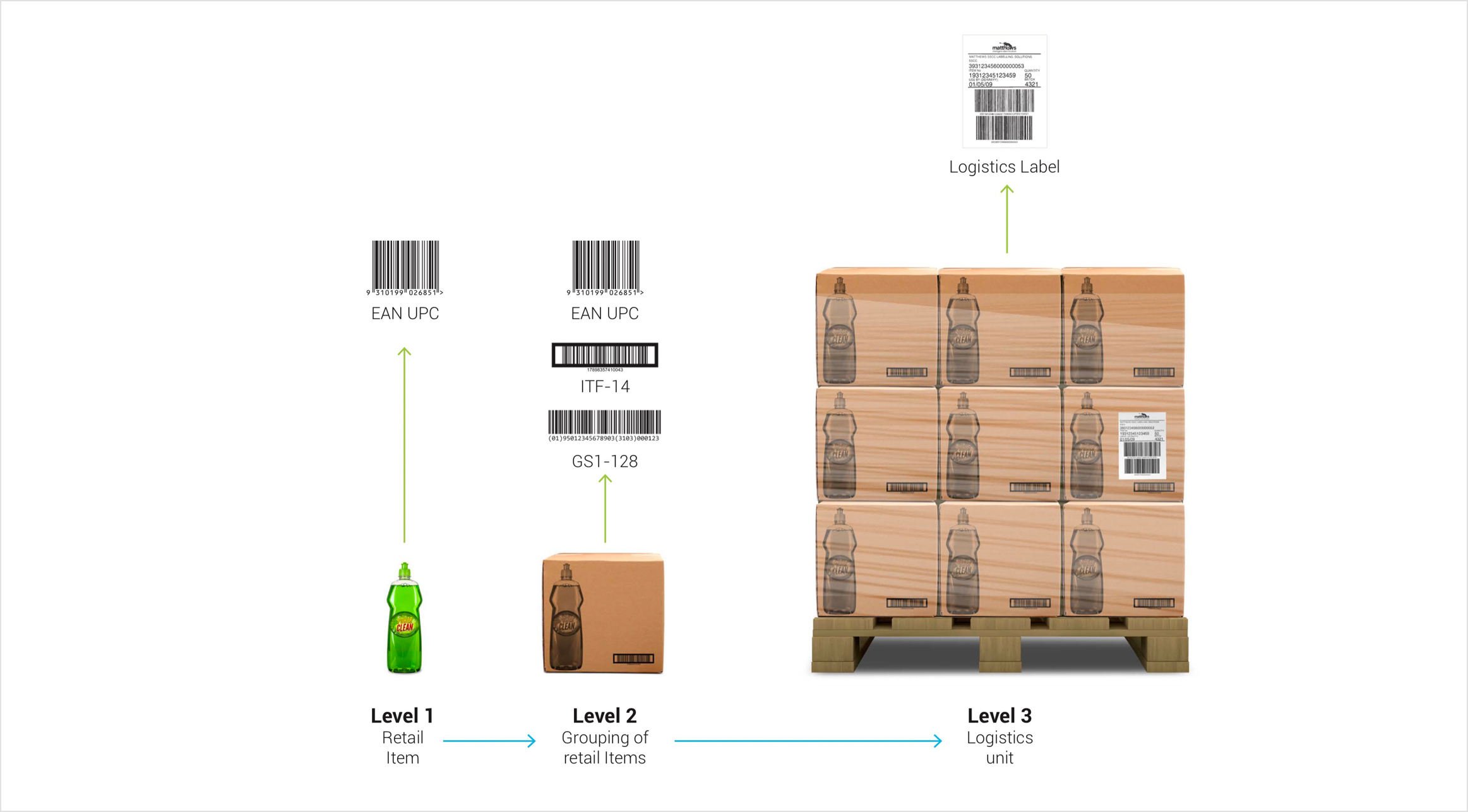 breaking down SSCC barcode meaning