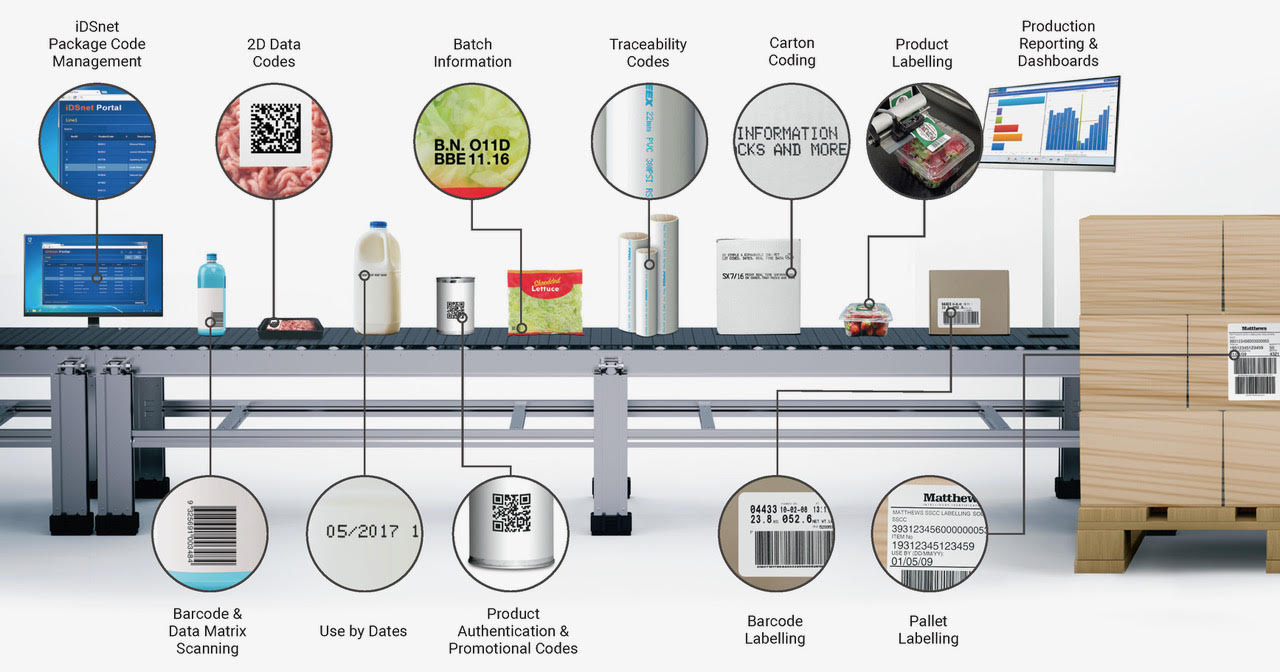 solution overview